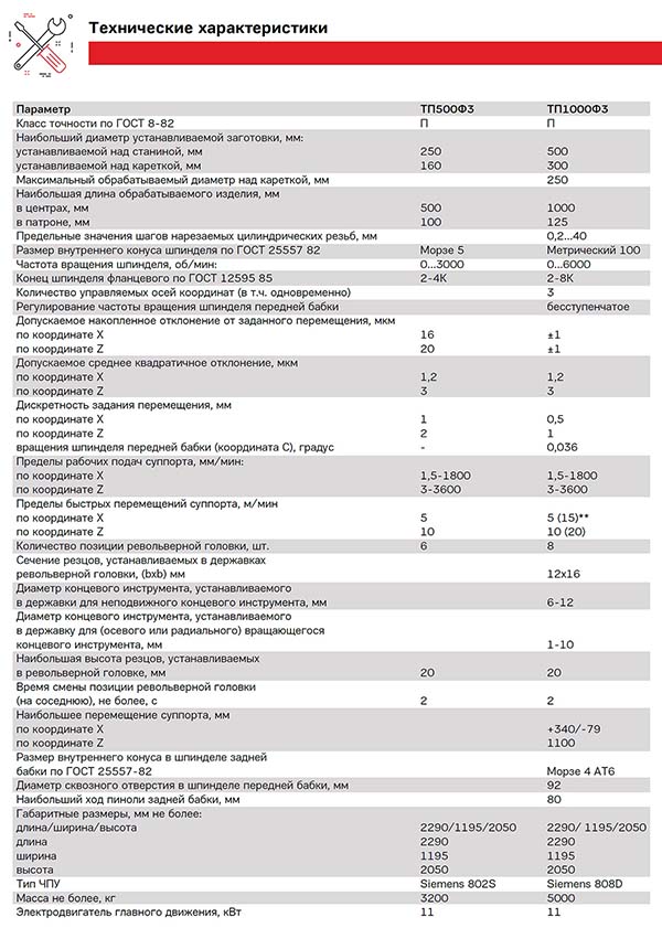 Технічні характеристики токарного верстата ТП500Ф3, ТП1000Ф3